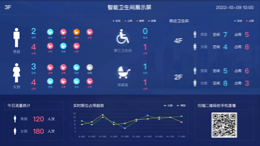 智慧智慧厕卫