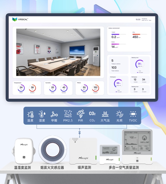 ESG智慧办公最佳实践: 环境管理