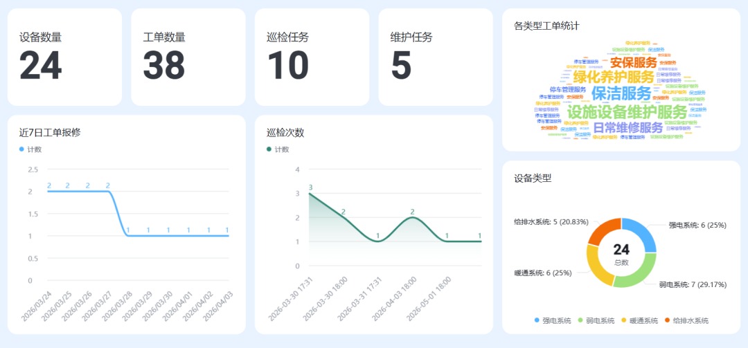 威思客FM x 飞书：让运维仪表盘“长”在办公流里