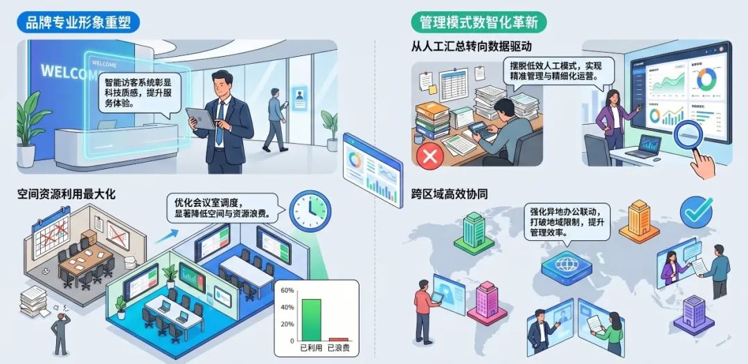 成功案例 | 地平线 × 威思客:构建一体化智能行政管理体系