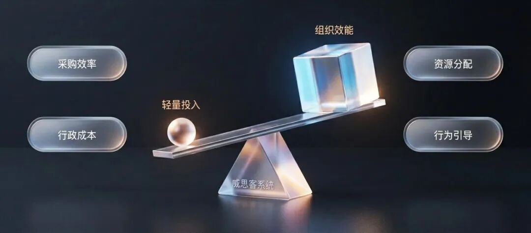 积分兑换场景