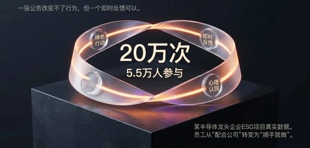 ESG与健康主题活动