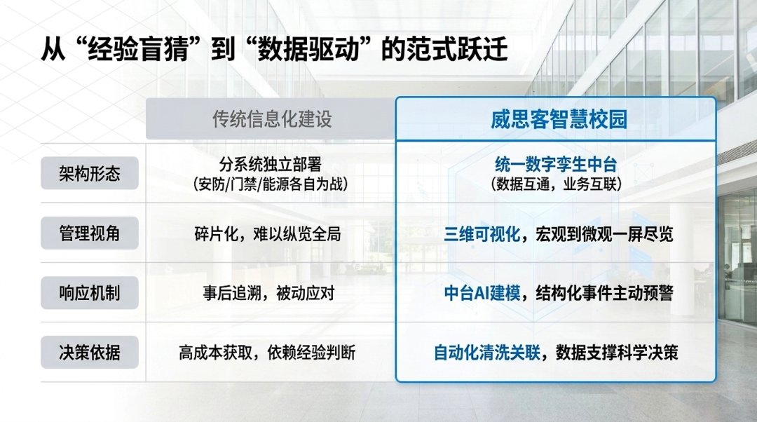 运营管理