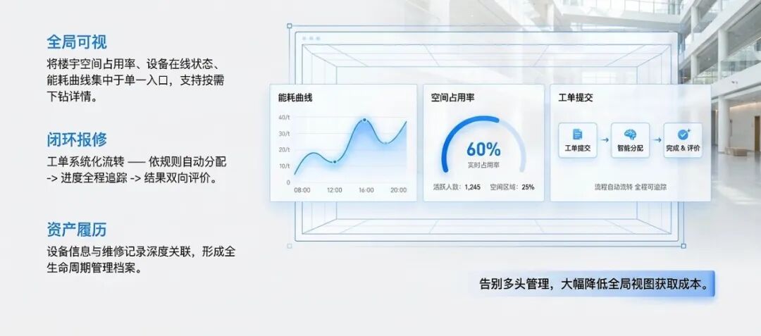 空间与资源配置