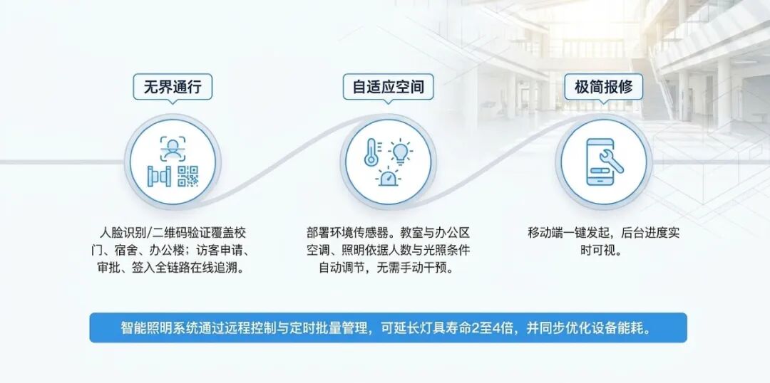校园服务