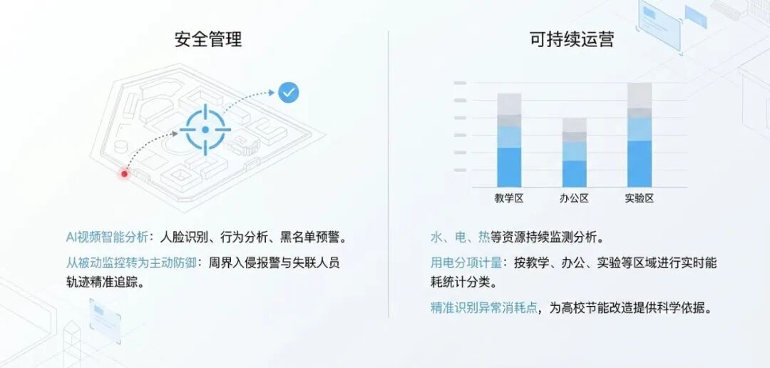 安全管理与可持续运营