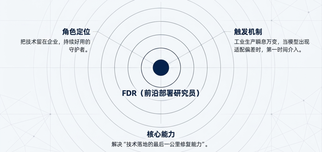 FDR守护