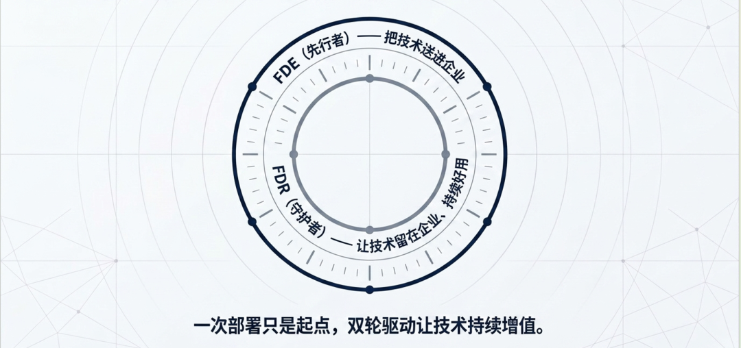 部署-迭代双轮驱动